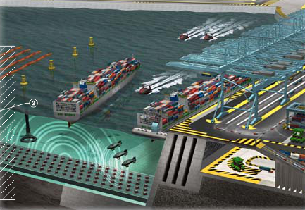 Defensas Portuarias ConsultMar
